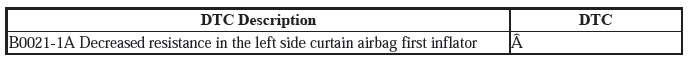 Supplemental Restraint System - Diagnostics